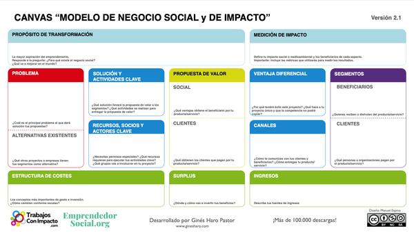 Canvas Modelo Negocio Social